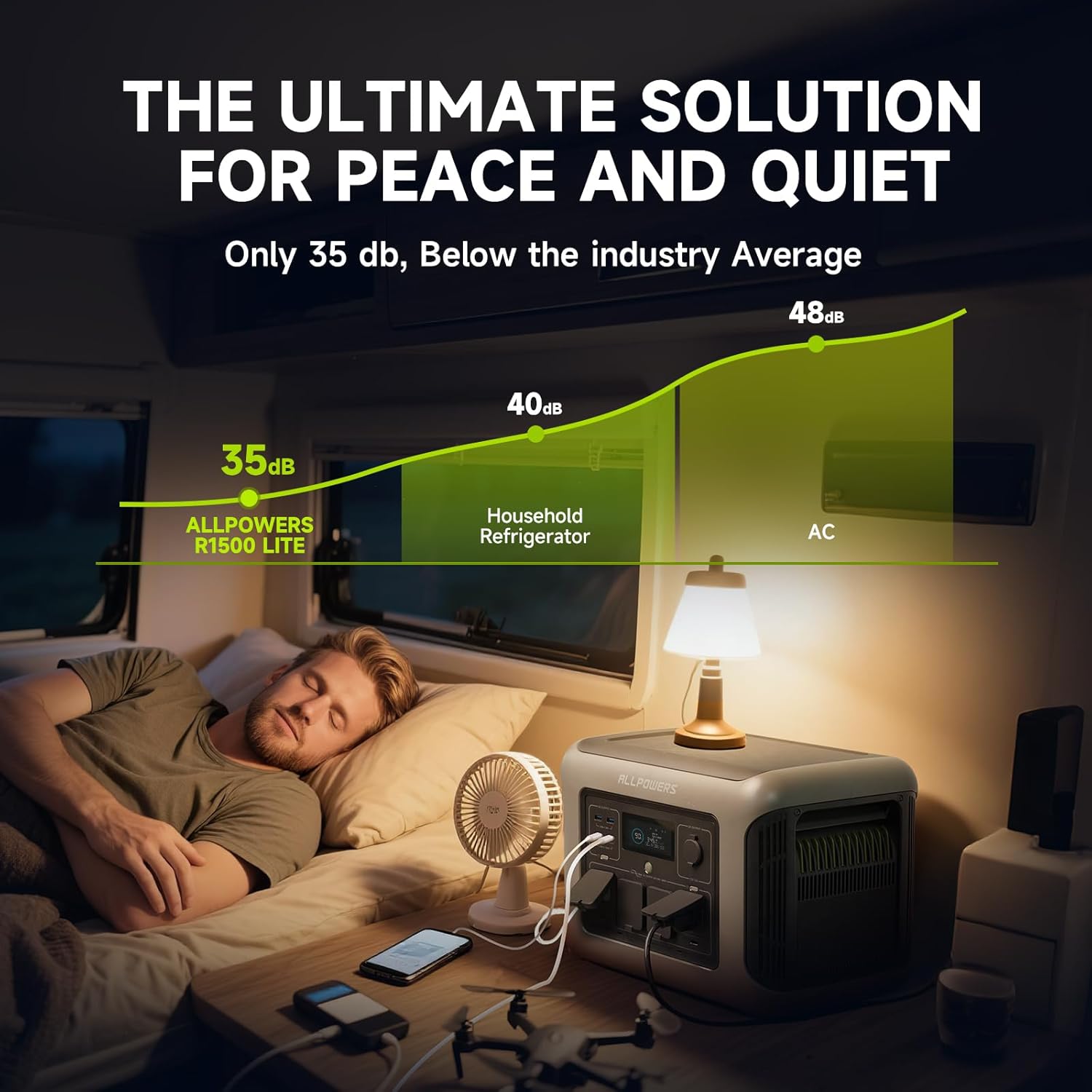 ALLPOWERS R1500 LITE Centrale  - Usb Charger Dynamo recensione e prezzo